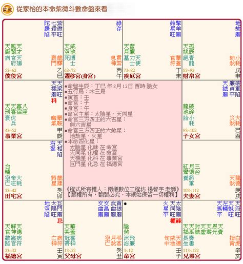 紫微斗數 天同